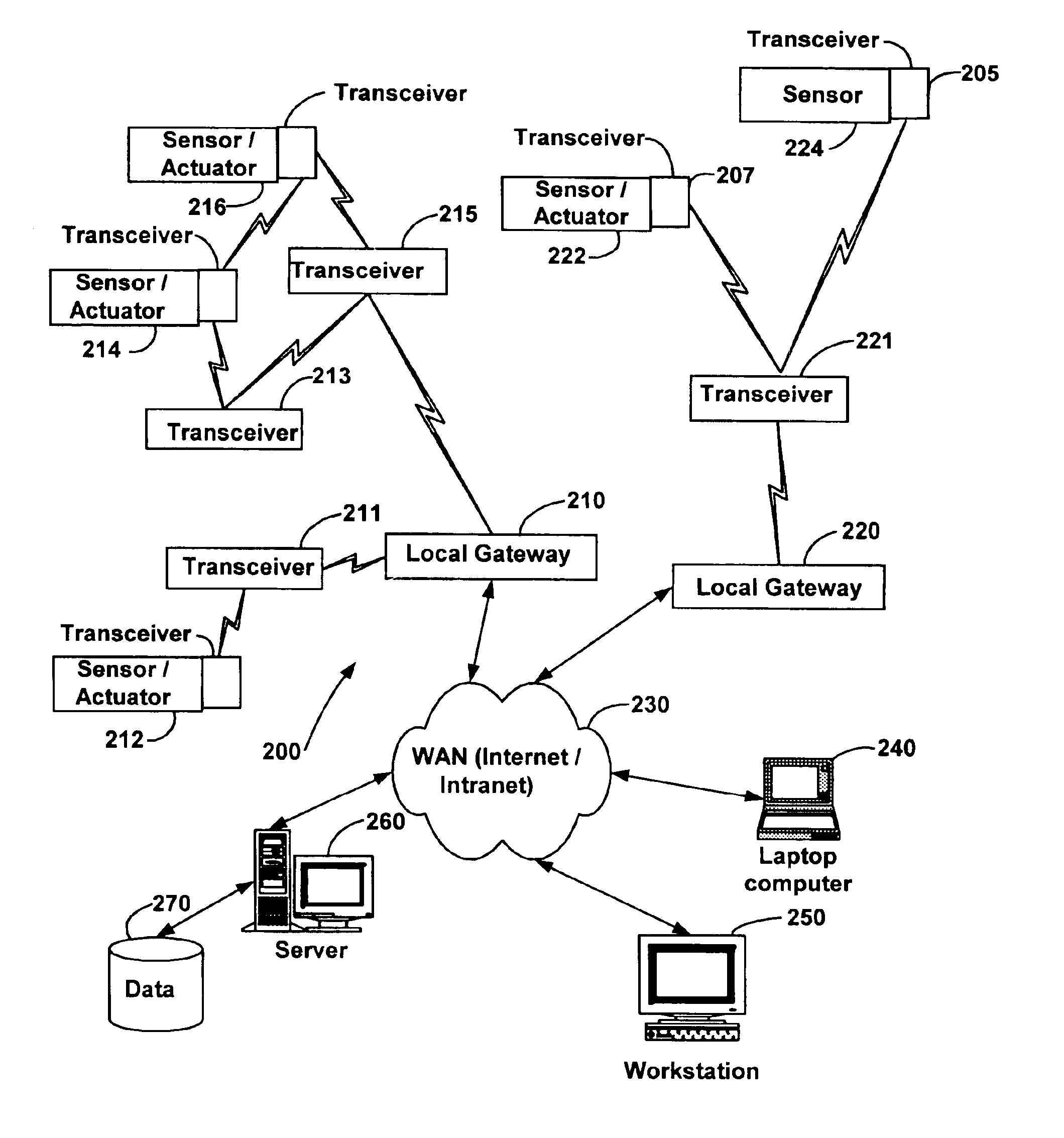 System and method for monitoring and controlling remote devices