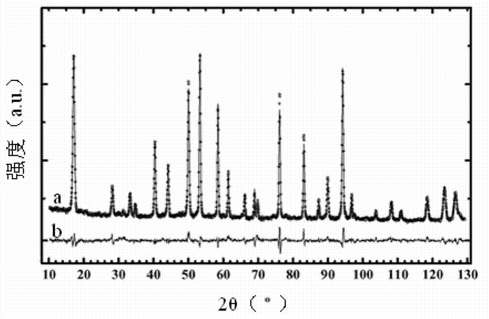 Synthesis method of metal deuterium storage material AlD3 powder