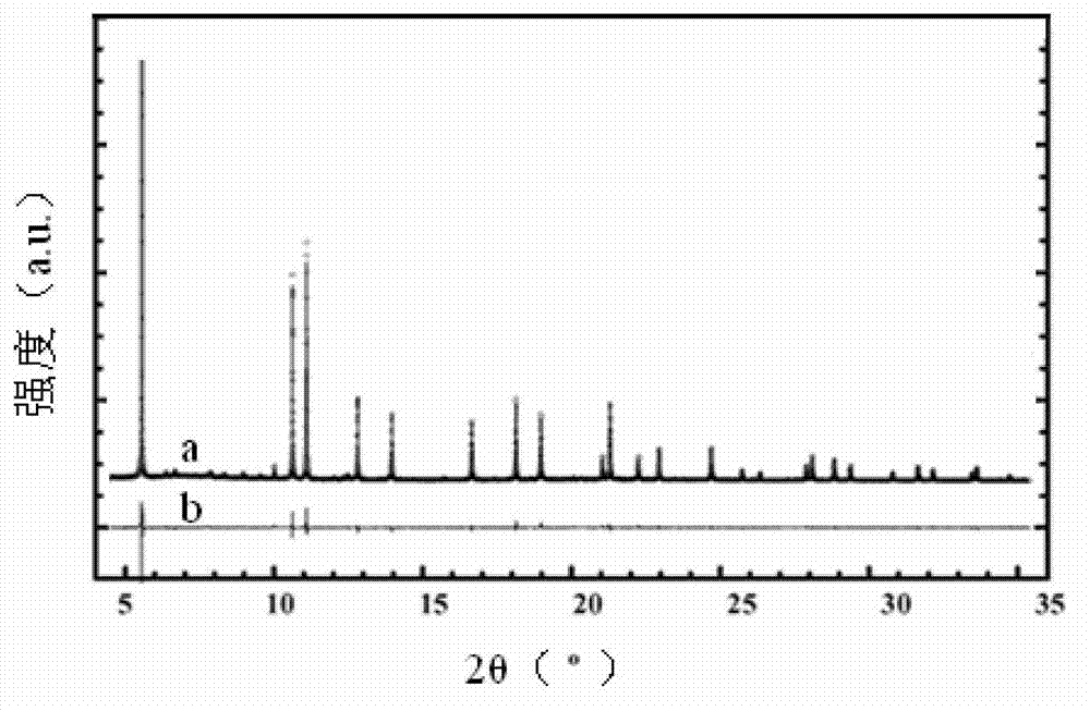 Synthesis method of metal deuterium storage material AlD3 powder