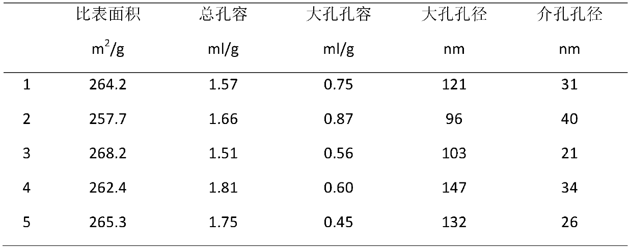 A kind of fcc gasoline cleaning method