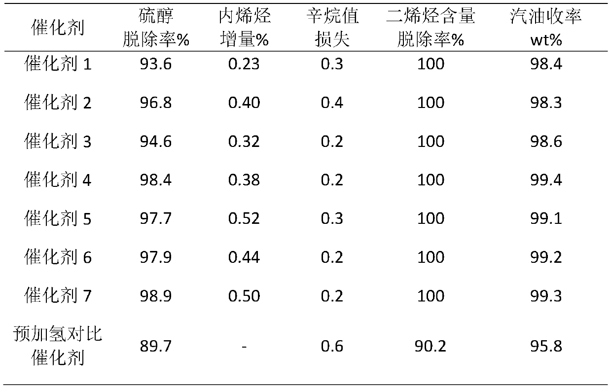 A kind of fcc gasoline cleaning method