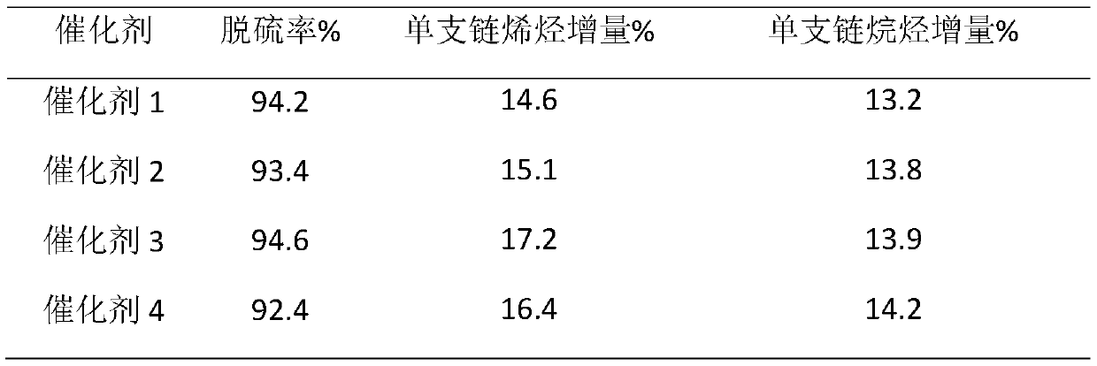 A kind of fcc gasoline cleaning method