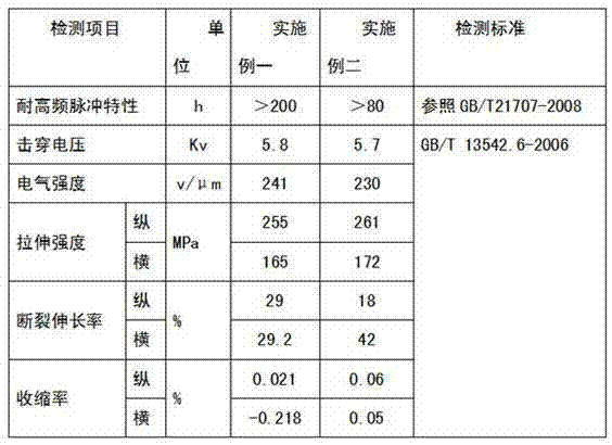 Corona-resistant polyimide film and process for preparing same