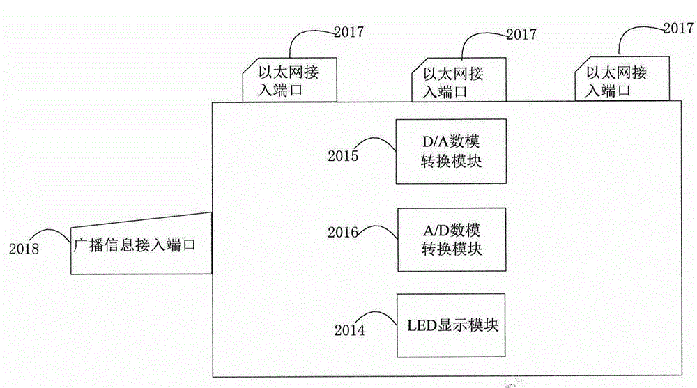 Enclosed parking lot gateway intelligent fee charging and collecting system