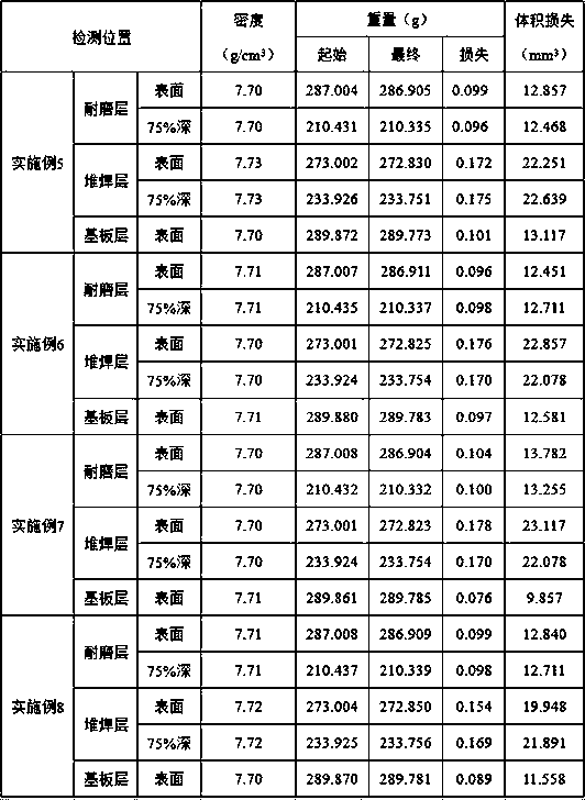 Impact-resistant abrasion-resistant composite steel plate