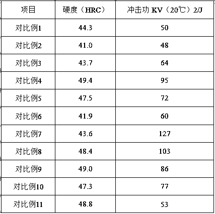 Impact-resistant abrasion-resistant composite steel plate