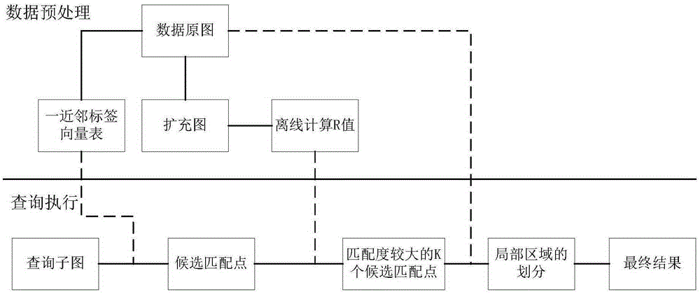 Graph search algorithm applied to large-scale irregular structure data