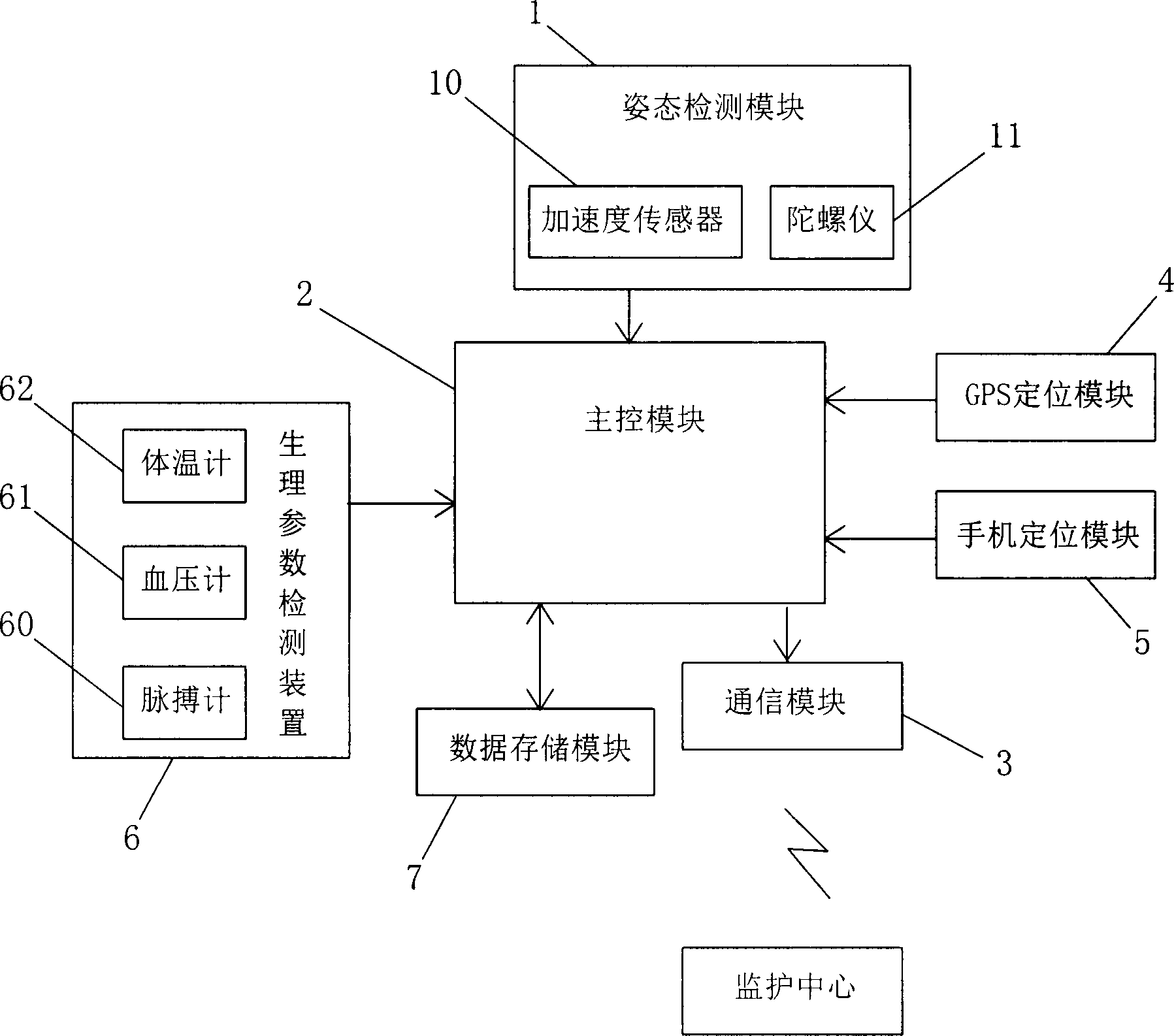 Remote electronic monitoring device