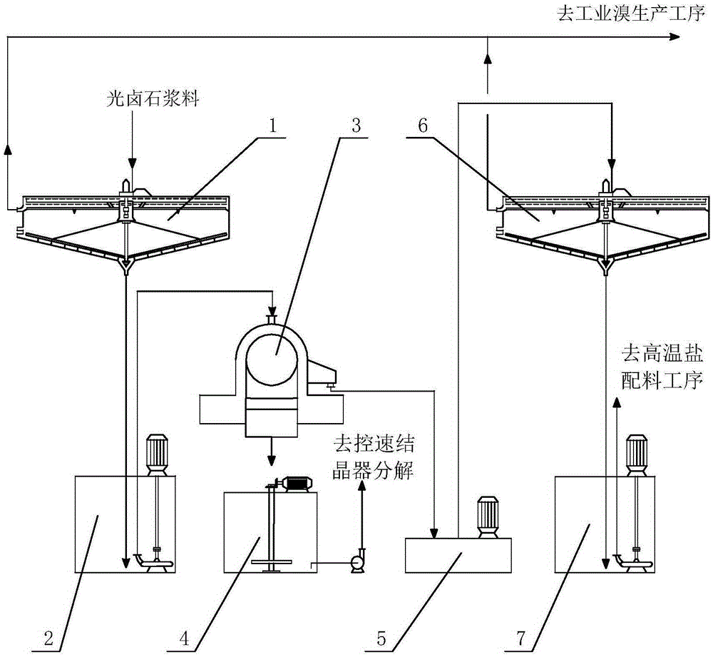 A kind of recovery and utilization method of carnallite liquid in the production of potassium chloride