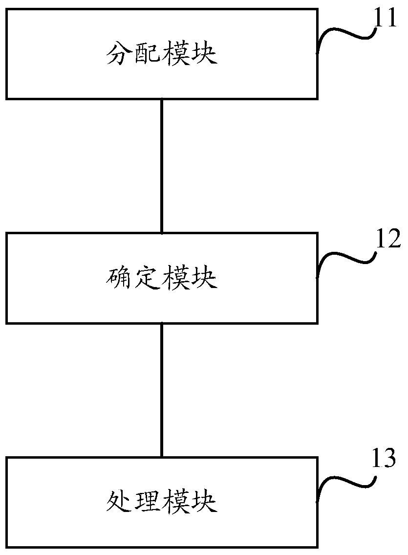 A method and device for dynamically allocating server threads