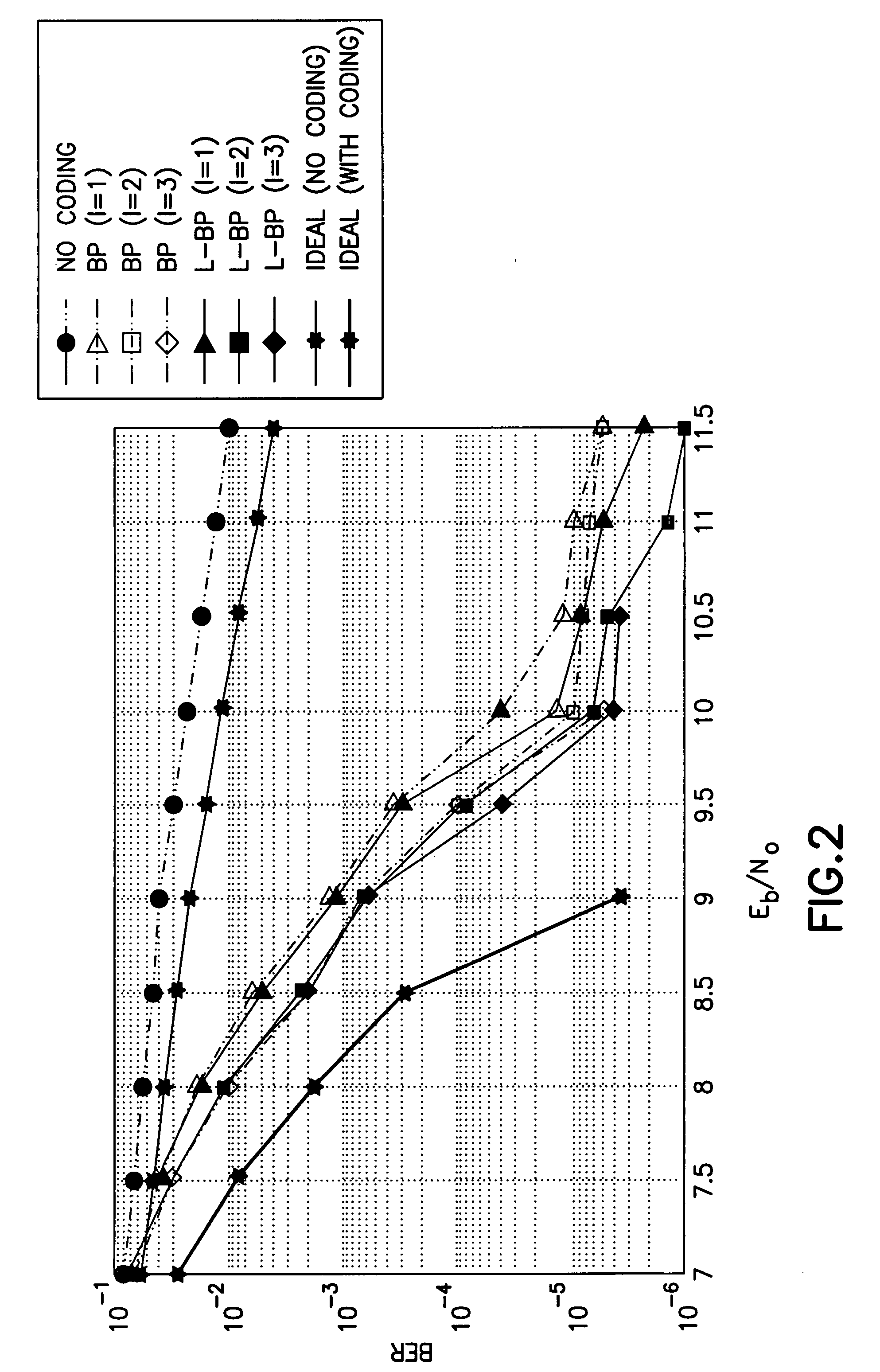 Method, apparatus and computer program product providing soft iterative recursive least squares (RLS) channel estimator