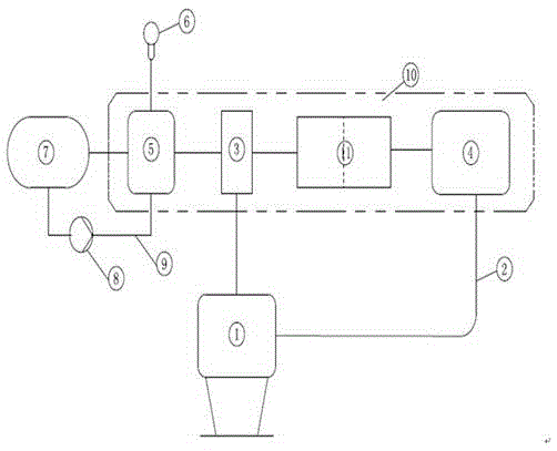 Automatic coating control method and automatic coating control system