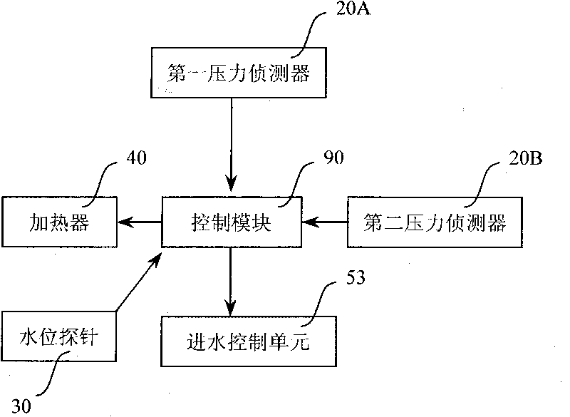 Hot-water brewing mechanism and system with low power and abundant water supply