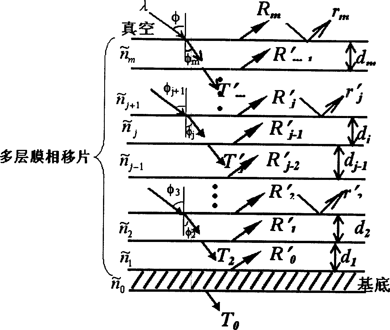 Soft x-ray transmission type multilayer film wide-band phase shift sheet and its preparing method