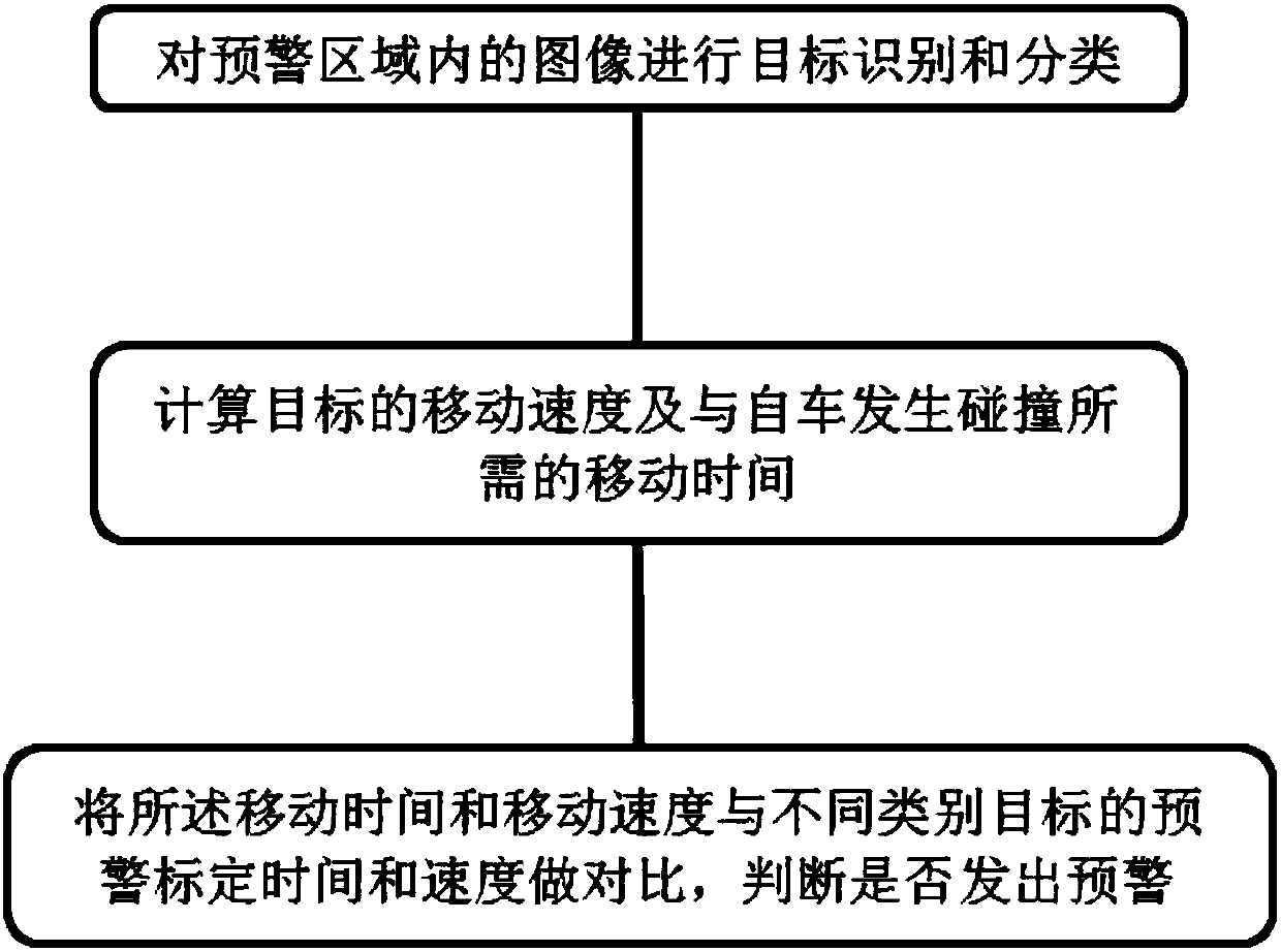 Pre-warning method and system for automobile parking door opening and based on image processing