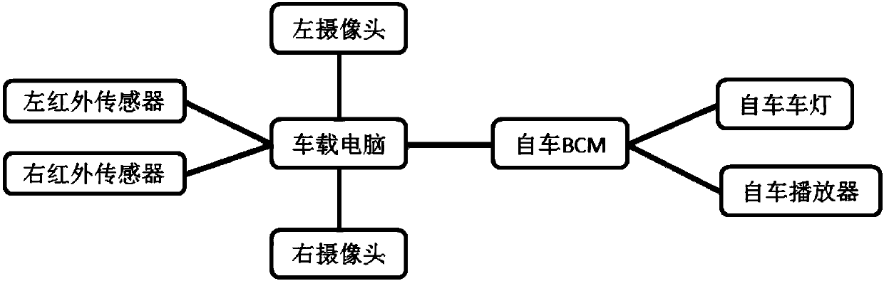 Pre-warning method and system for automobile parking door opening and based on image processing