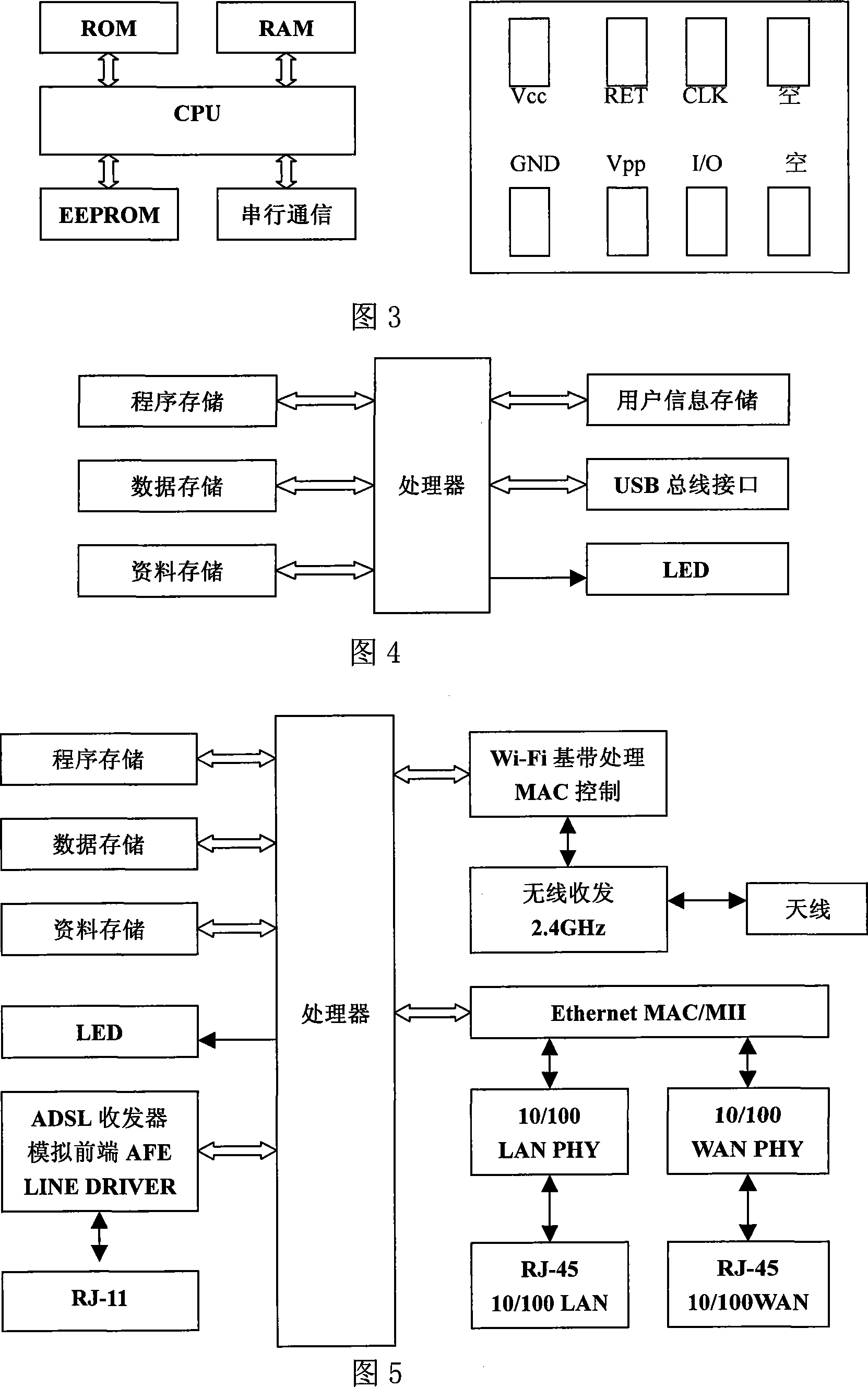 Region based layered wireless information publishing, searching and communicating application system