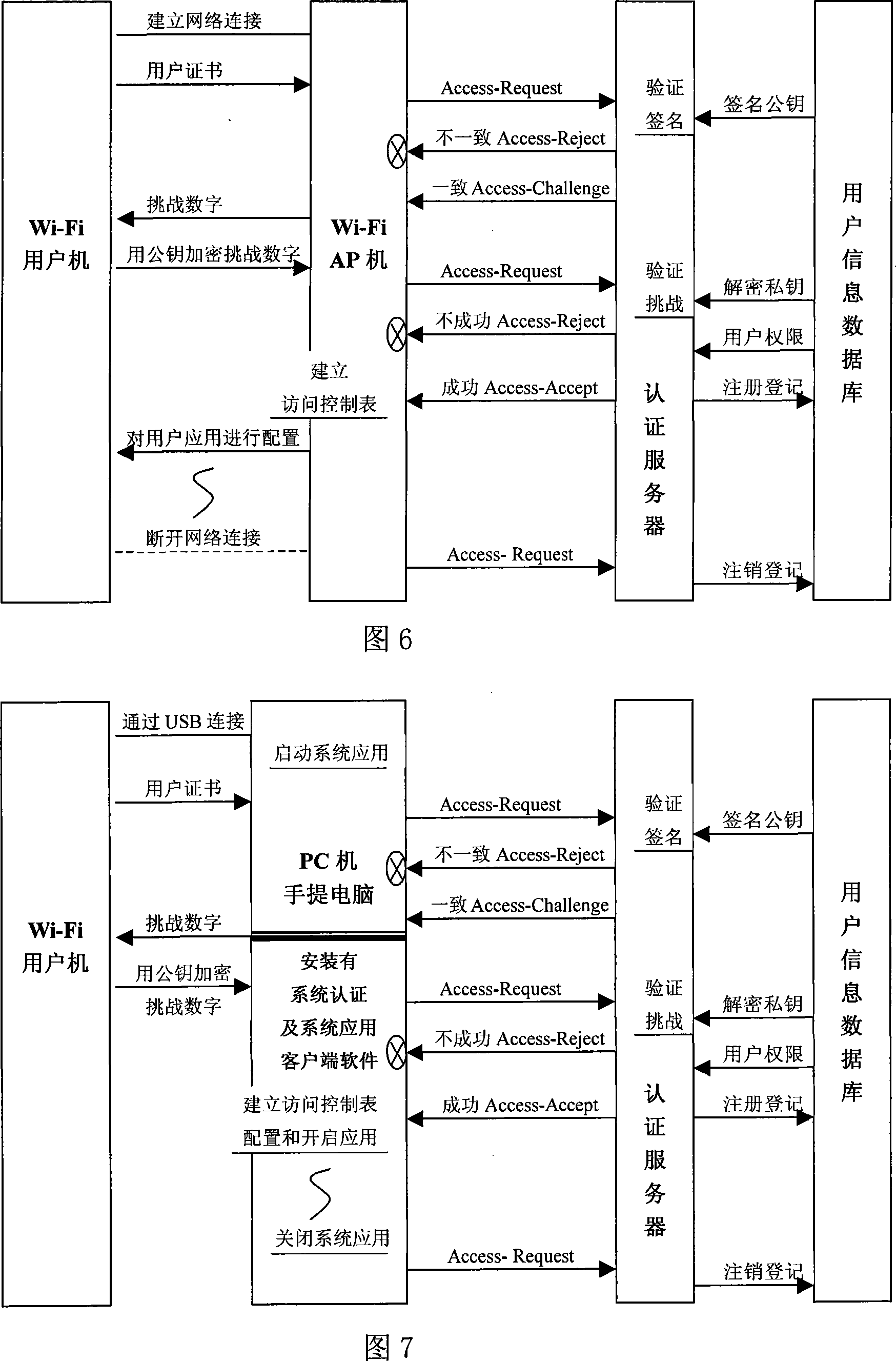 Region based layered wireless information publishing, searching and communicating application system