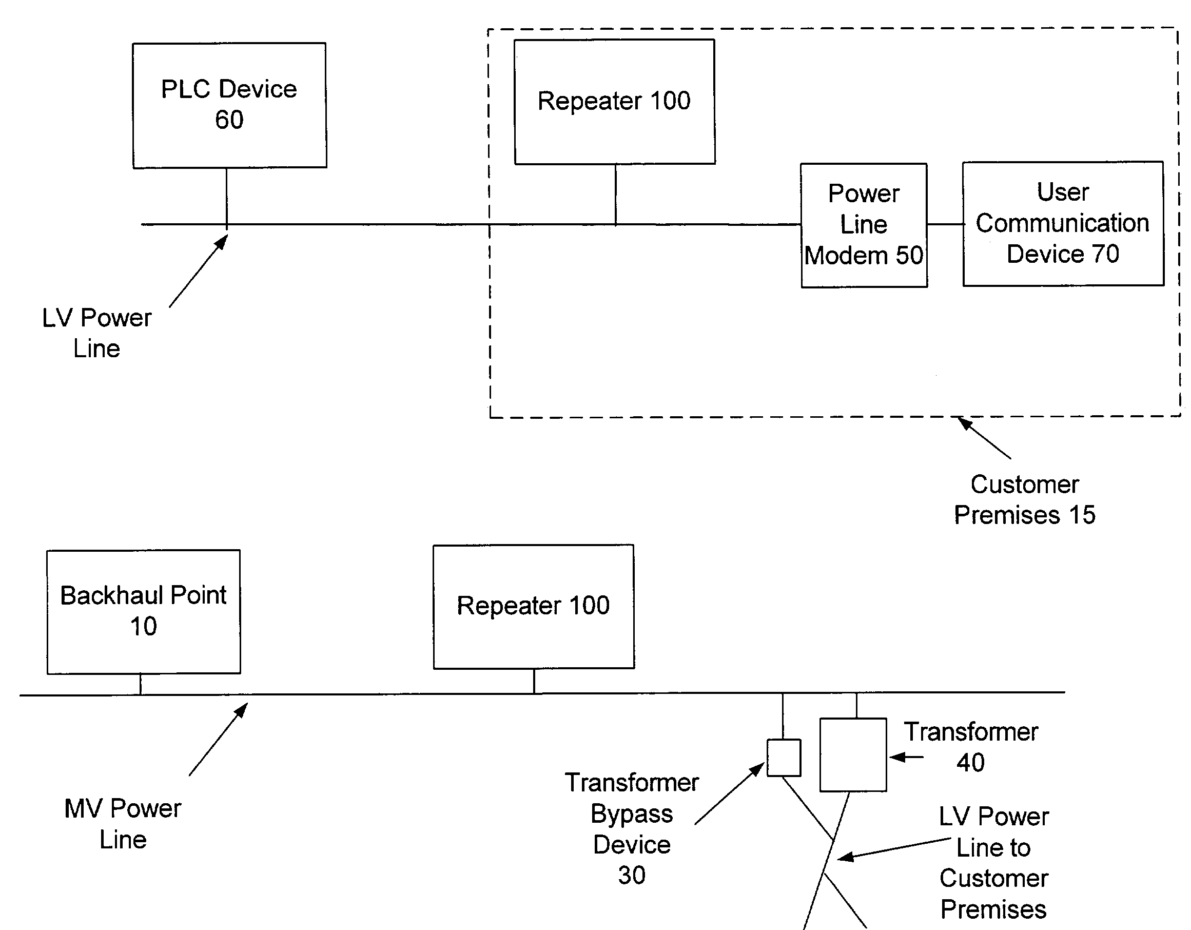 Power line communication device and method of using the same