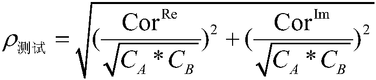 Digital correlator testing system and method