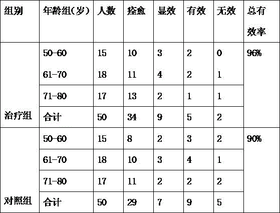 Chinese medicinal composition for treating asthma of heat type and preparation method thereof