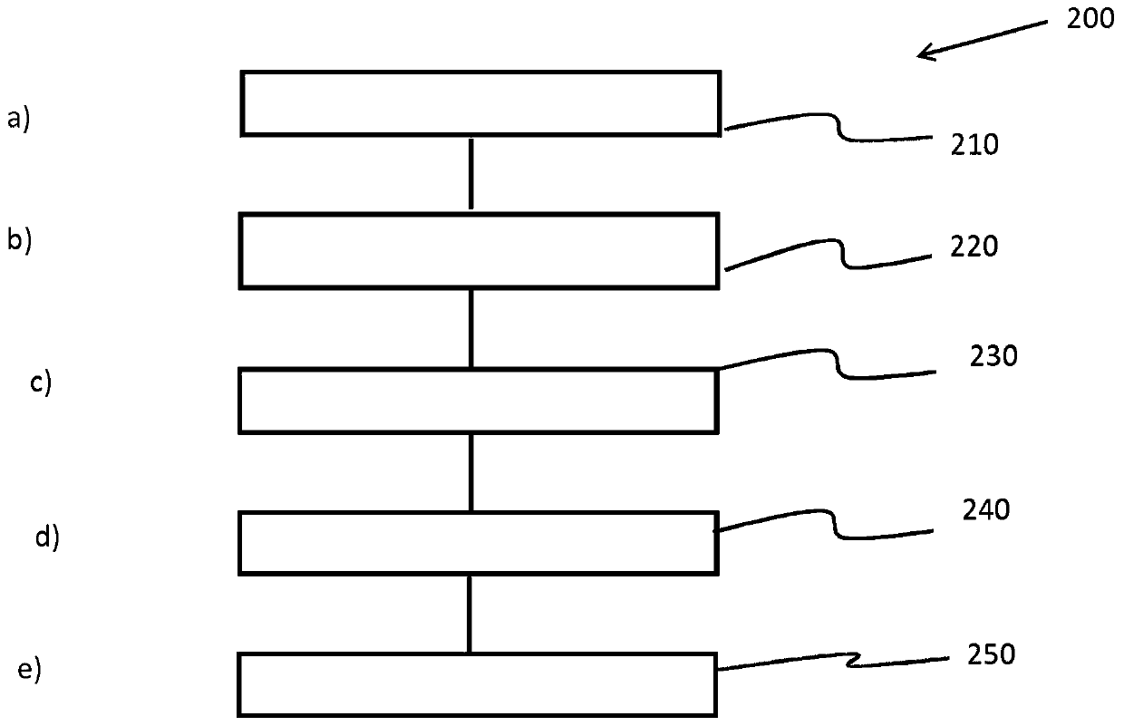 Apparatus for determining agricultural relevant information