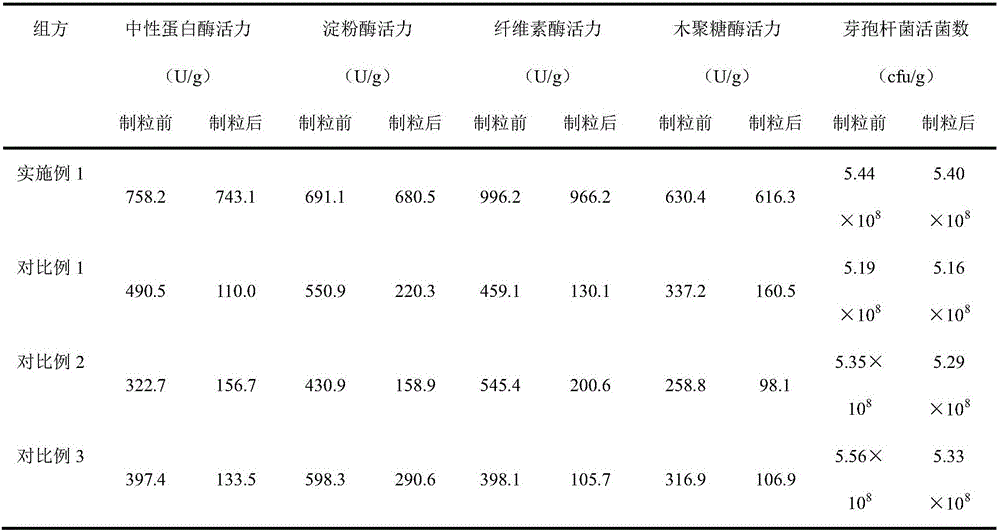 Granular microbial ecological agent capable of improving productivity of ruminants and preparation method thereof