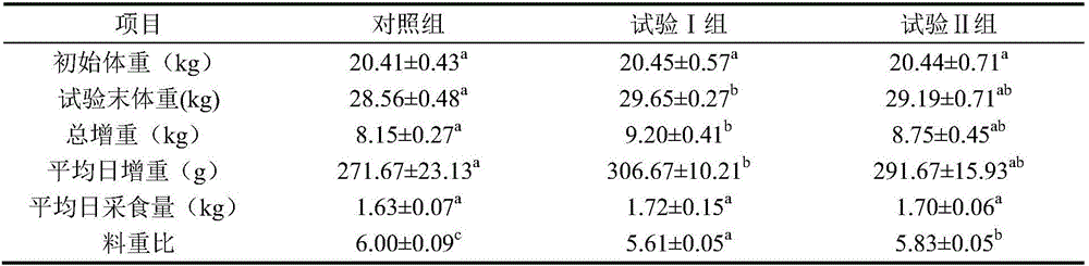 Granular microbial ecological agent capable of improving productivity of ruminants and preparation method thereof