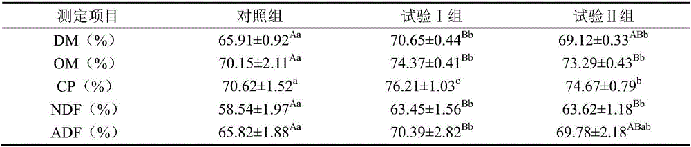 Granular microbial ecological agent capable of improving productivity of ruminants and preparation method thereof