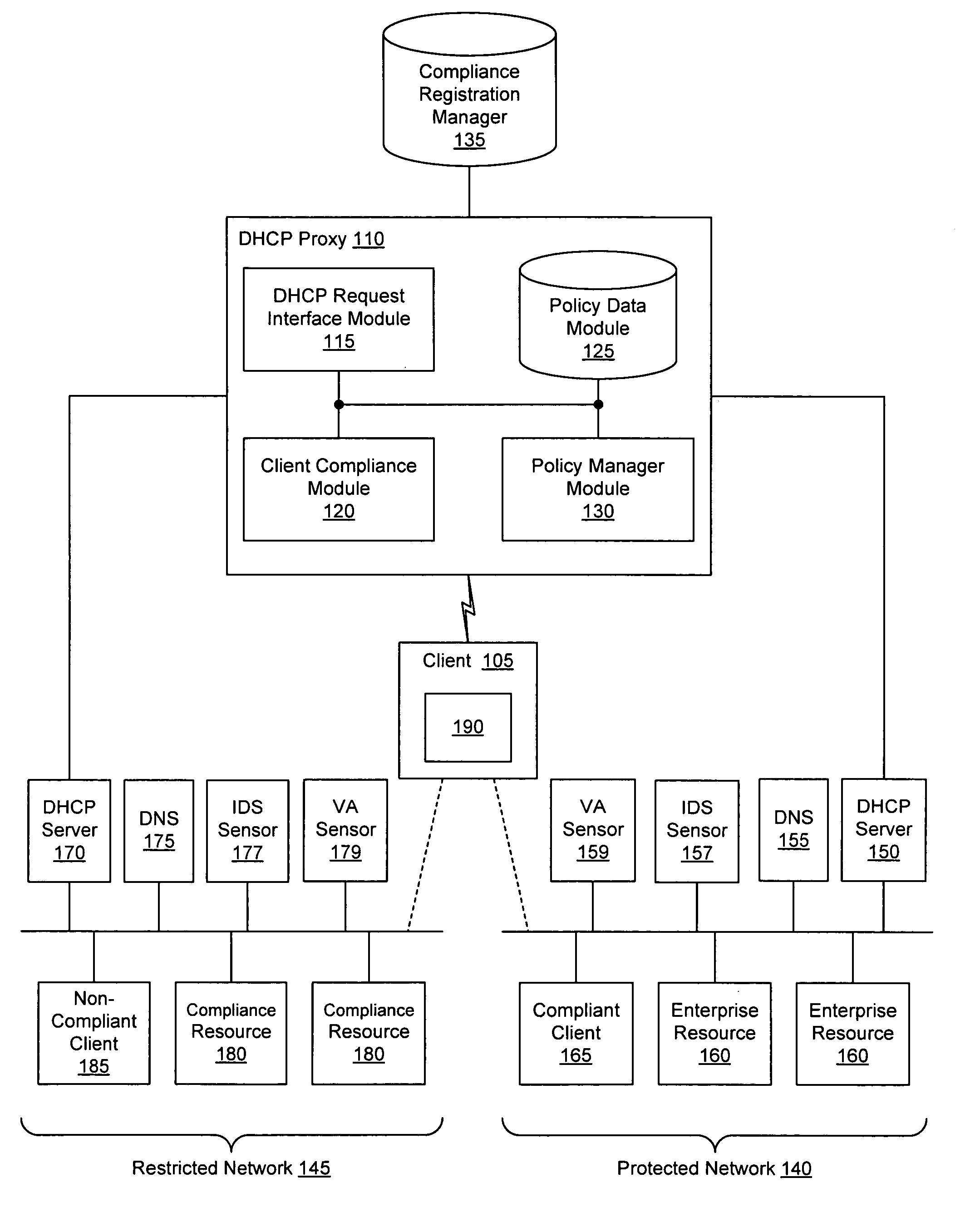 Enhanced client compliancy using database of security sensor data