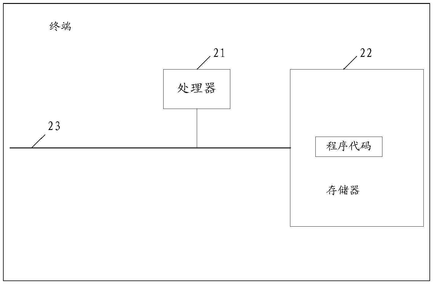 Terminal and system