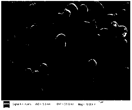 Preparation method of mesophase pitch carbon microsphere and application thereof in negative electrode material of lithium battery