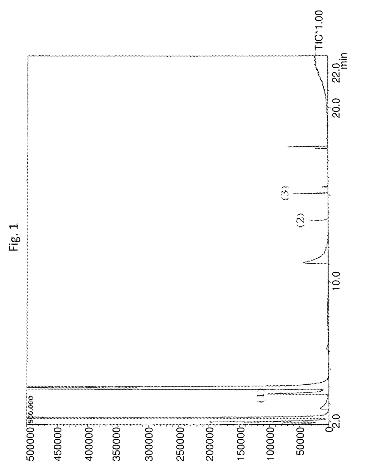 Method for rapid maturation of distilled spirits using light and heat processes