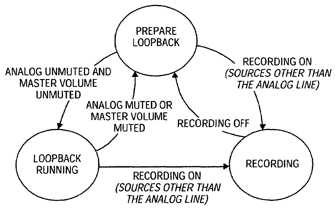 Method and apparatus for playing analog audio to multiple codec outputs