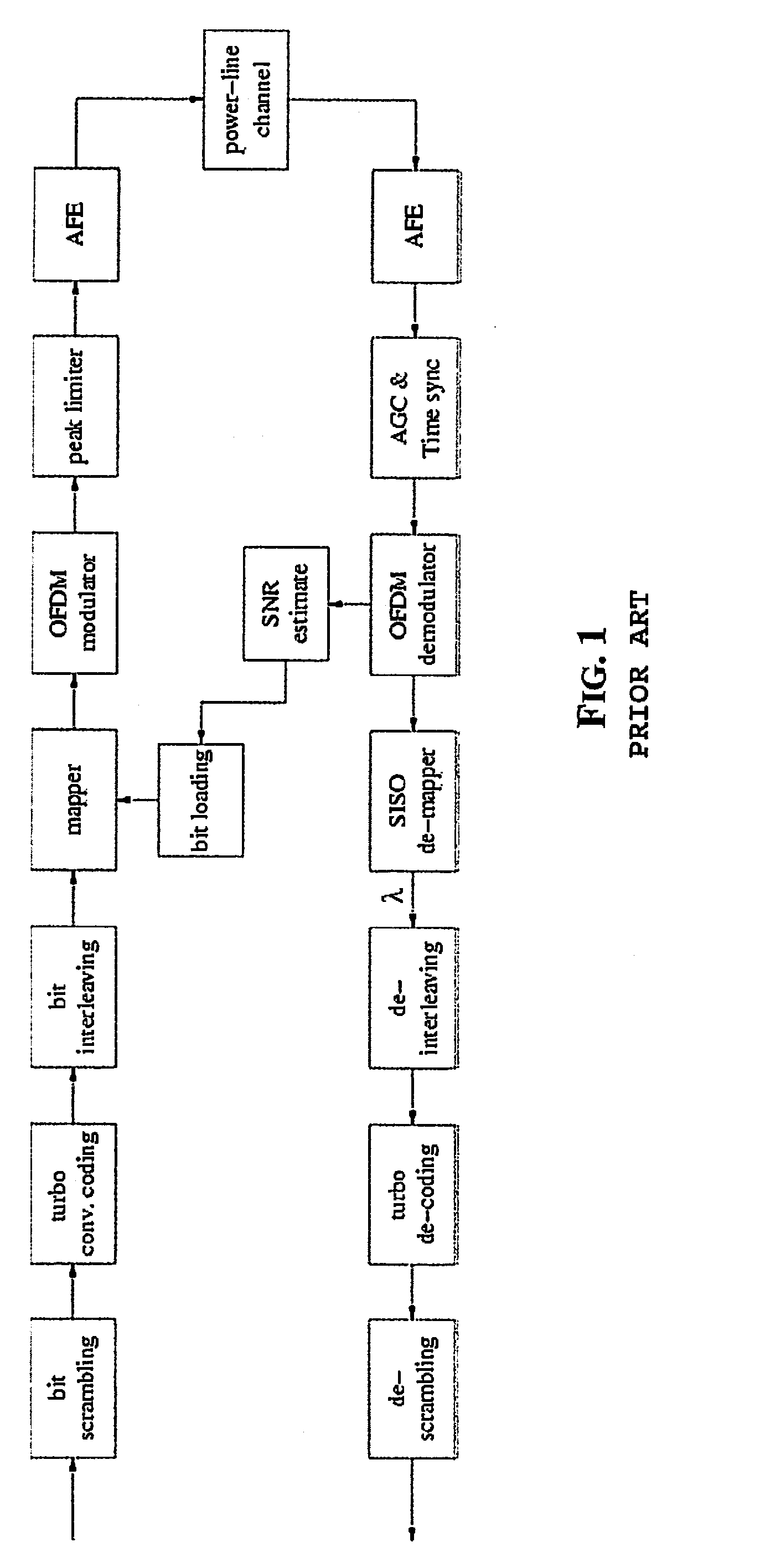 Method of approximating log-likelihood ratios in qam digital transmissions and relative qam soft-output de-mapper