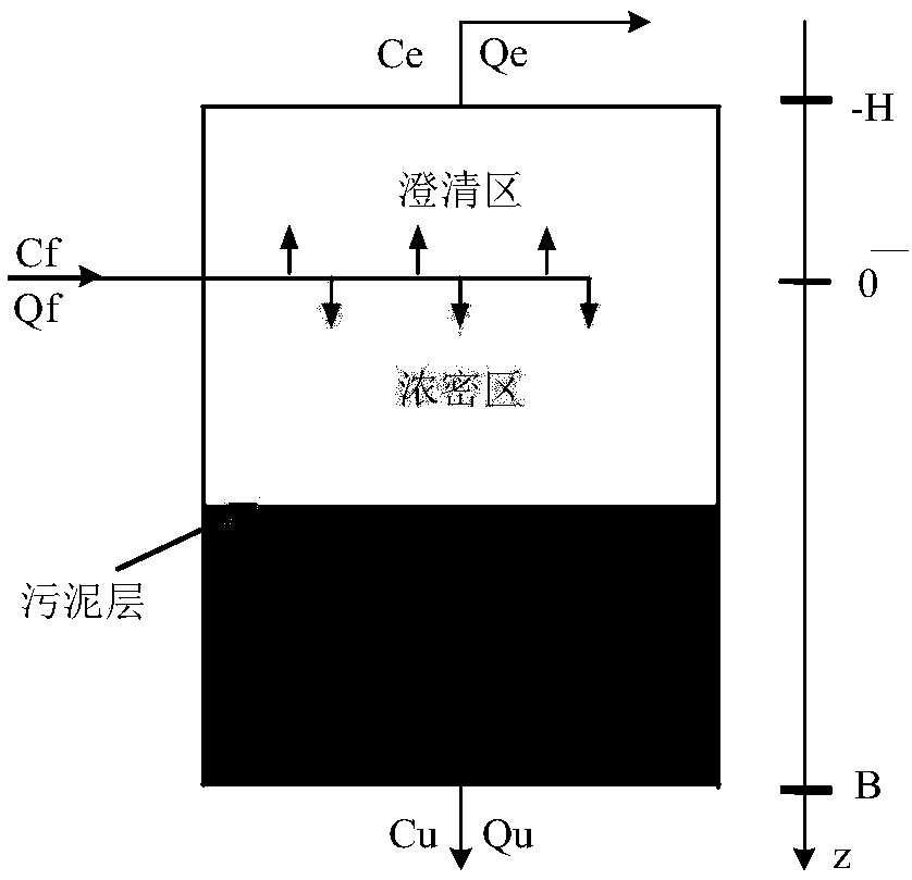 A thickener underflow concentration prediction method based on a mixing model