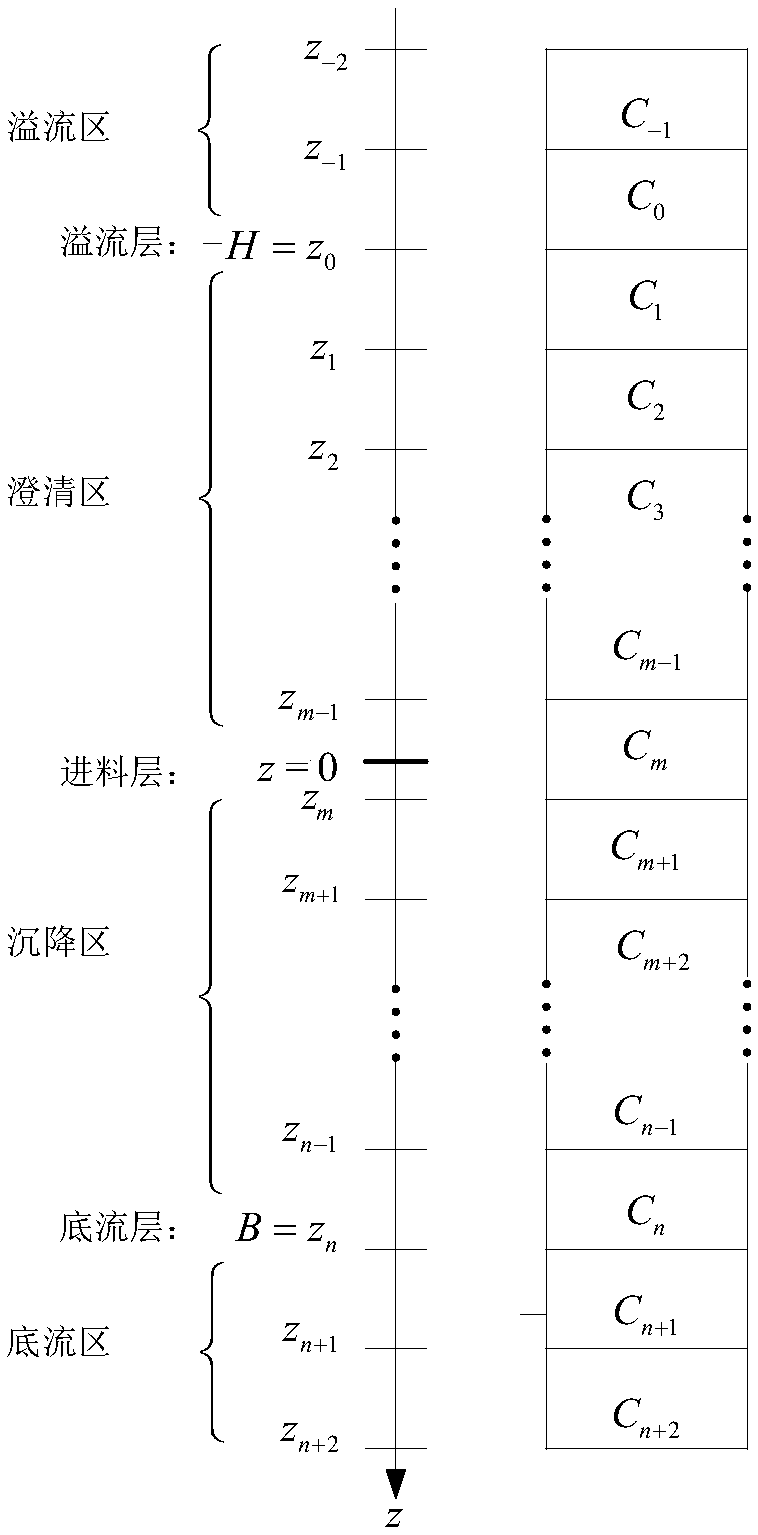 A thickener underflow concentration prediction method based on a mixing model