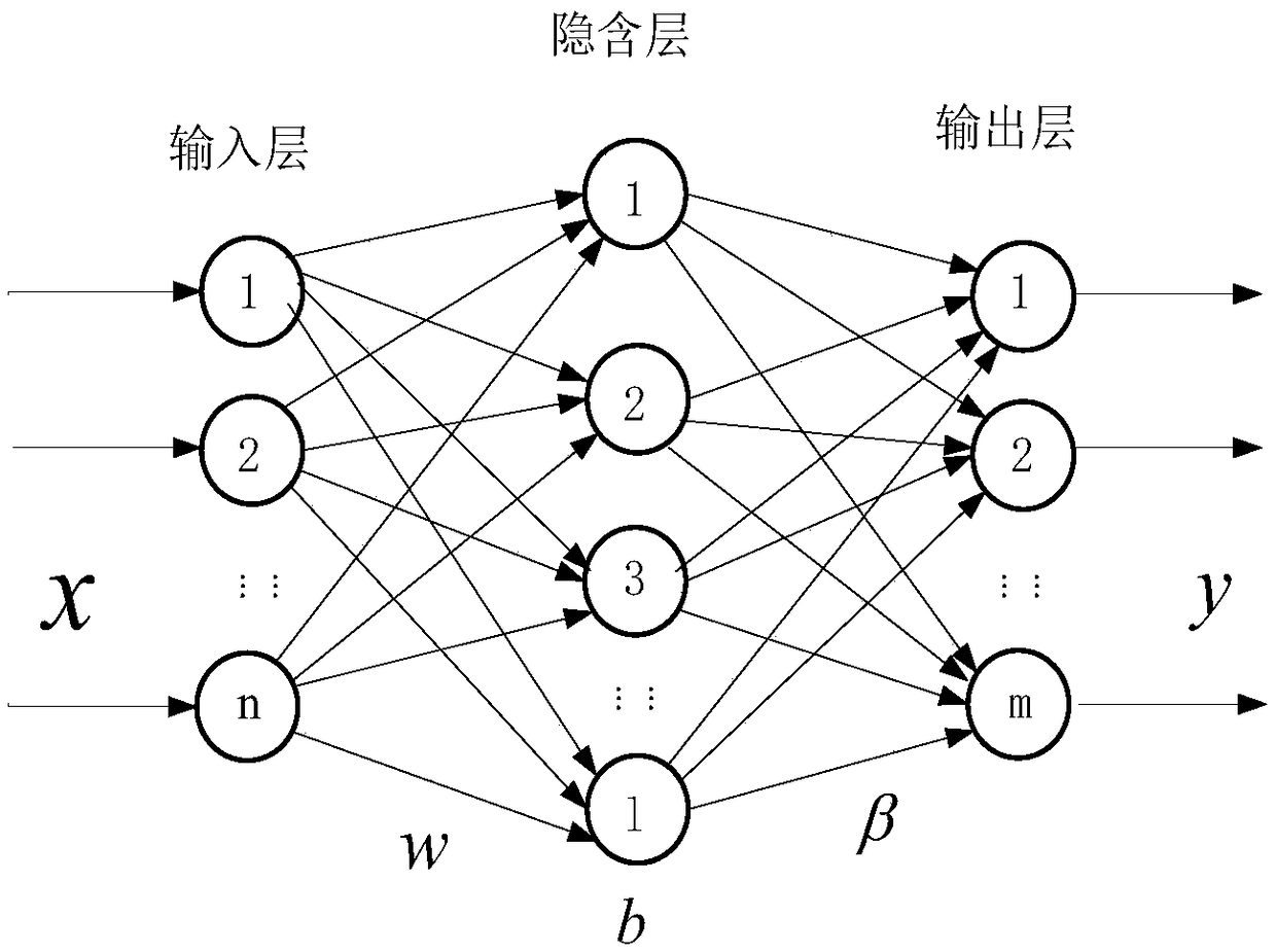 A thickener underflow concentration prediction method based on a mixing model