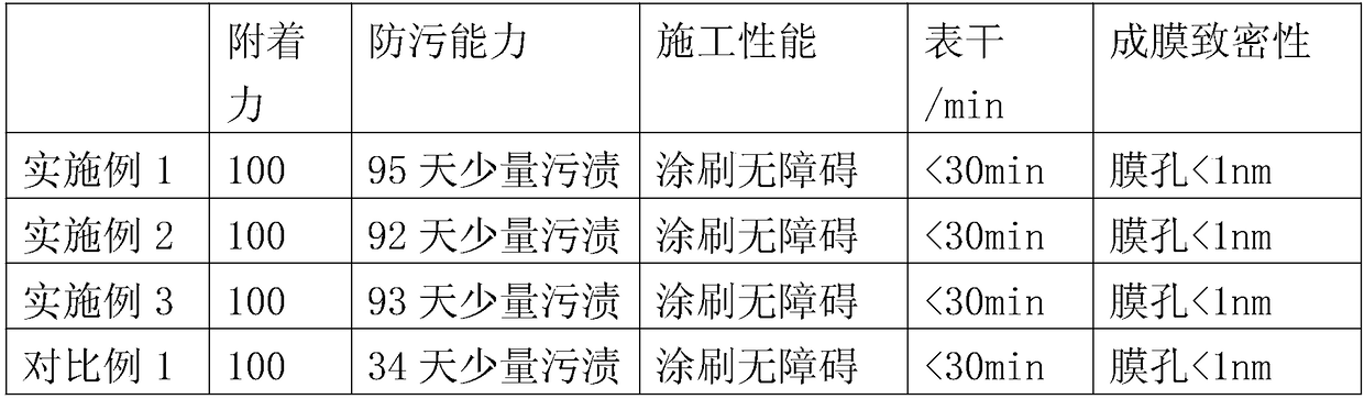 Building antifouling coating and method for preparing same