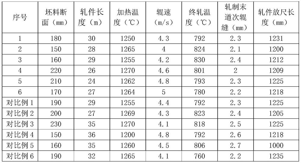 A kind of 6mm thick nuclear power containment steel and its manufacturing method