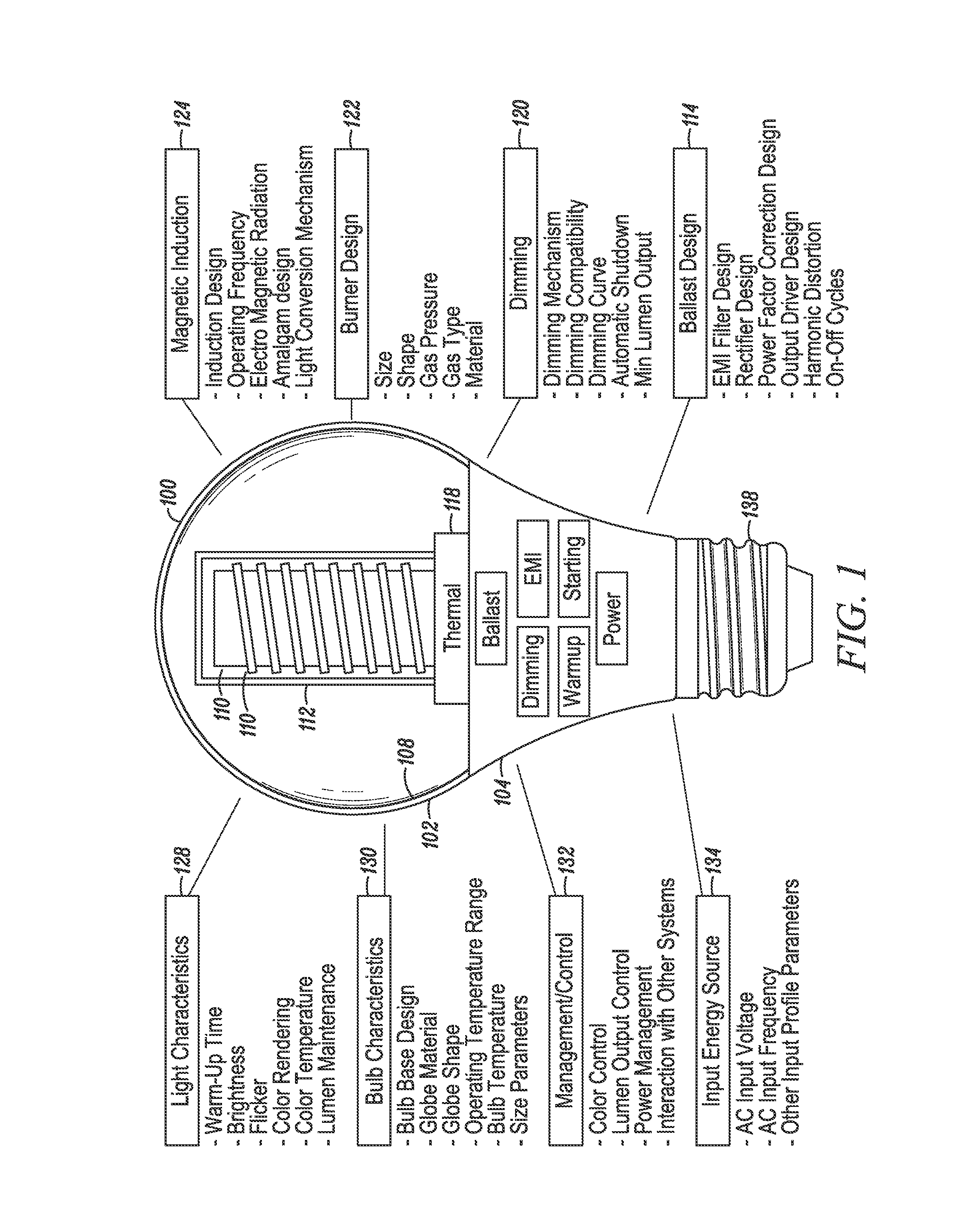 RF coupler stabilization in an induction RF fluorescent light bulb