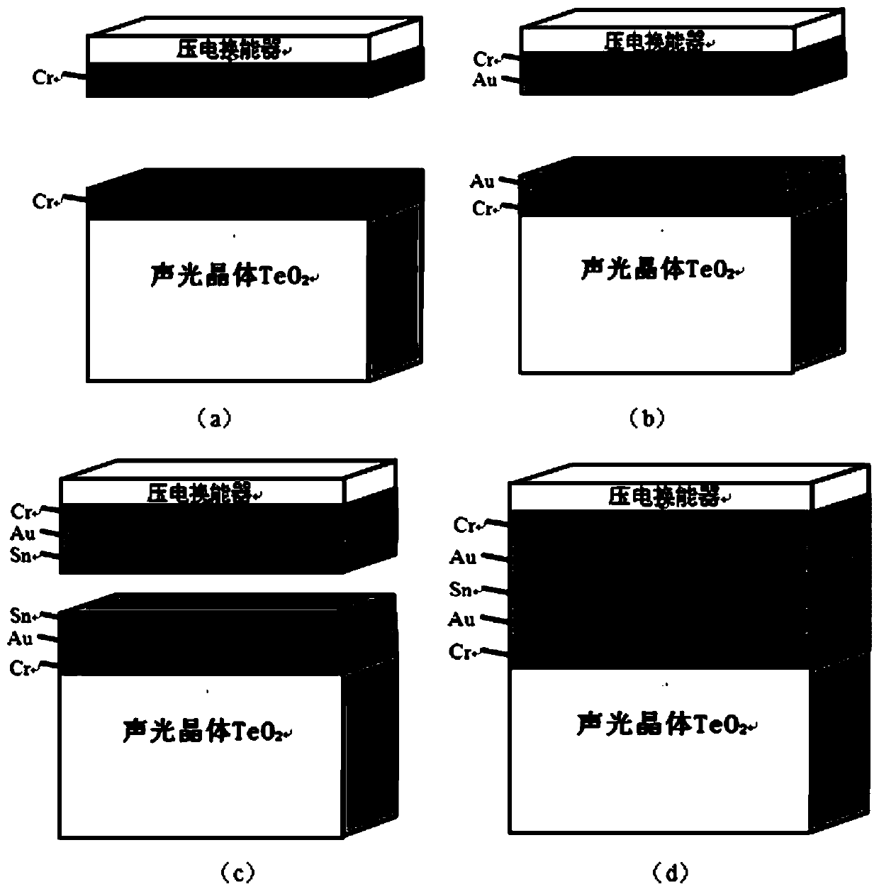 Acousto-optic crystal and transducer bonding structure