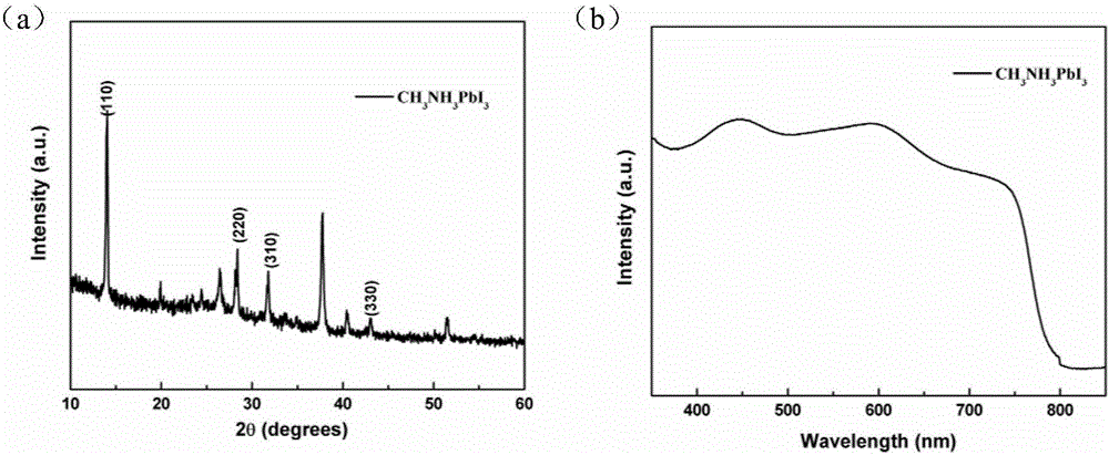 A large-area preparation method for perovskite thin films suitable for various substrate shapes