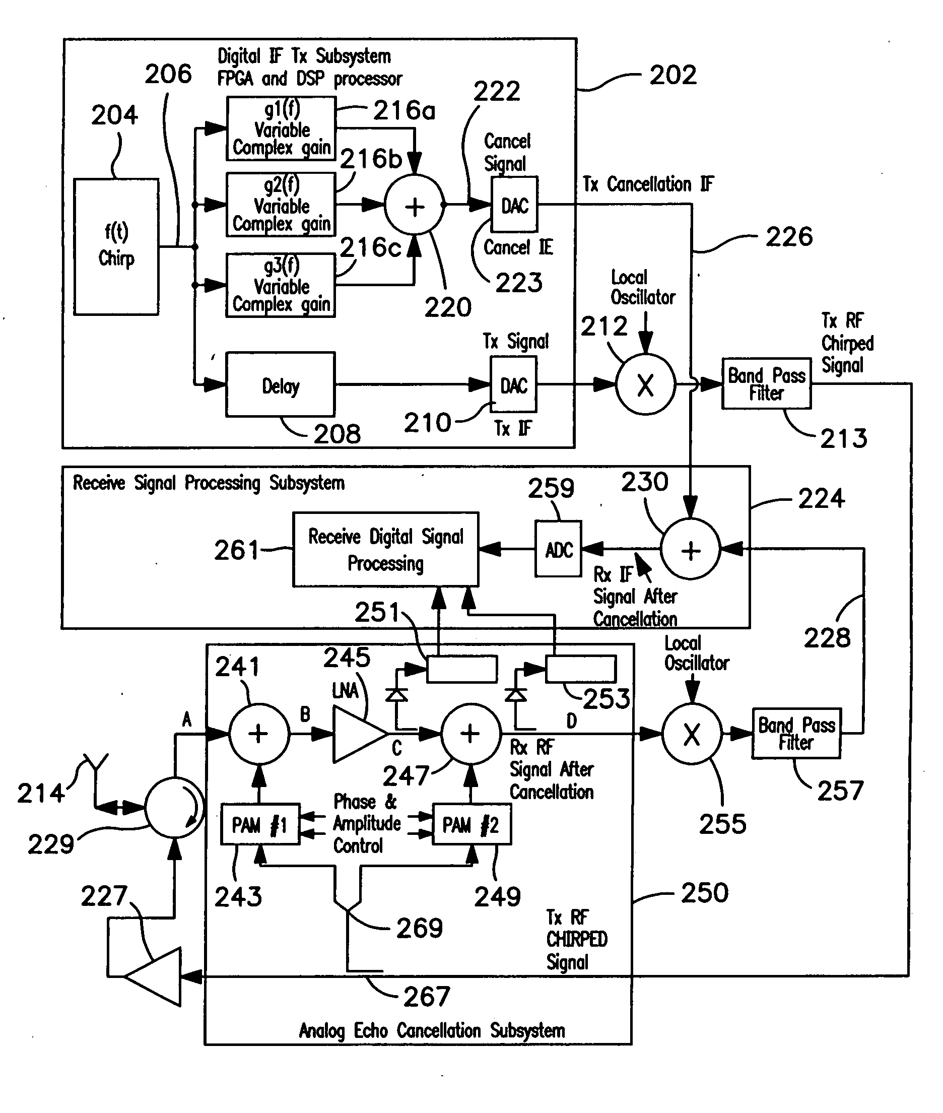 Method and apparatus for equalizing broadband chirped signal