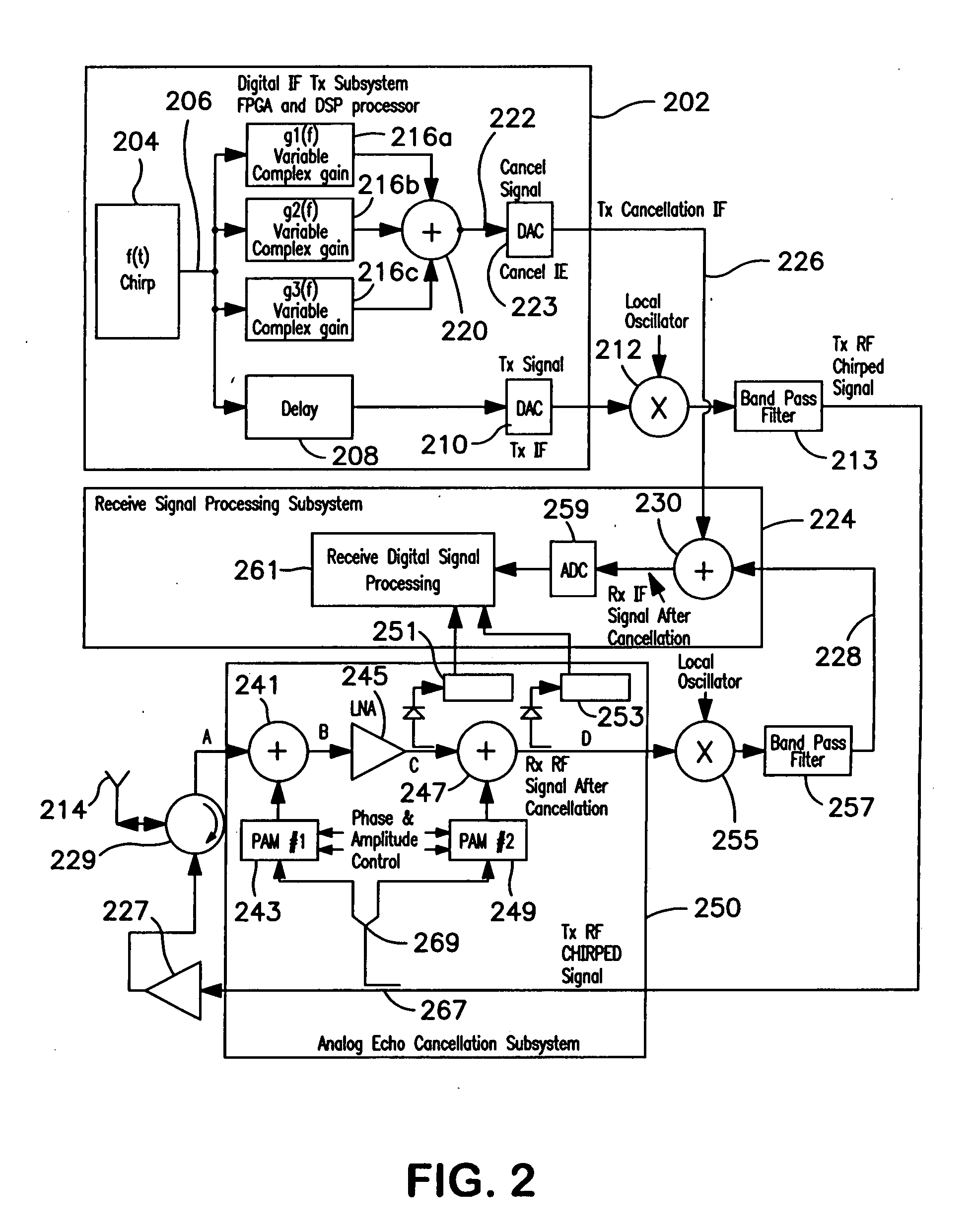 Method and apparatus for equalizing broadband chirped signal