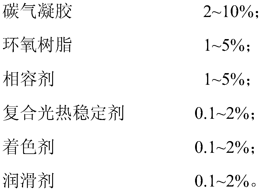 Low-VOC and antistatic polypropylene material as well as preparation method and application thereof