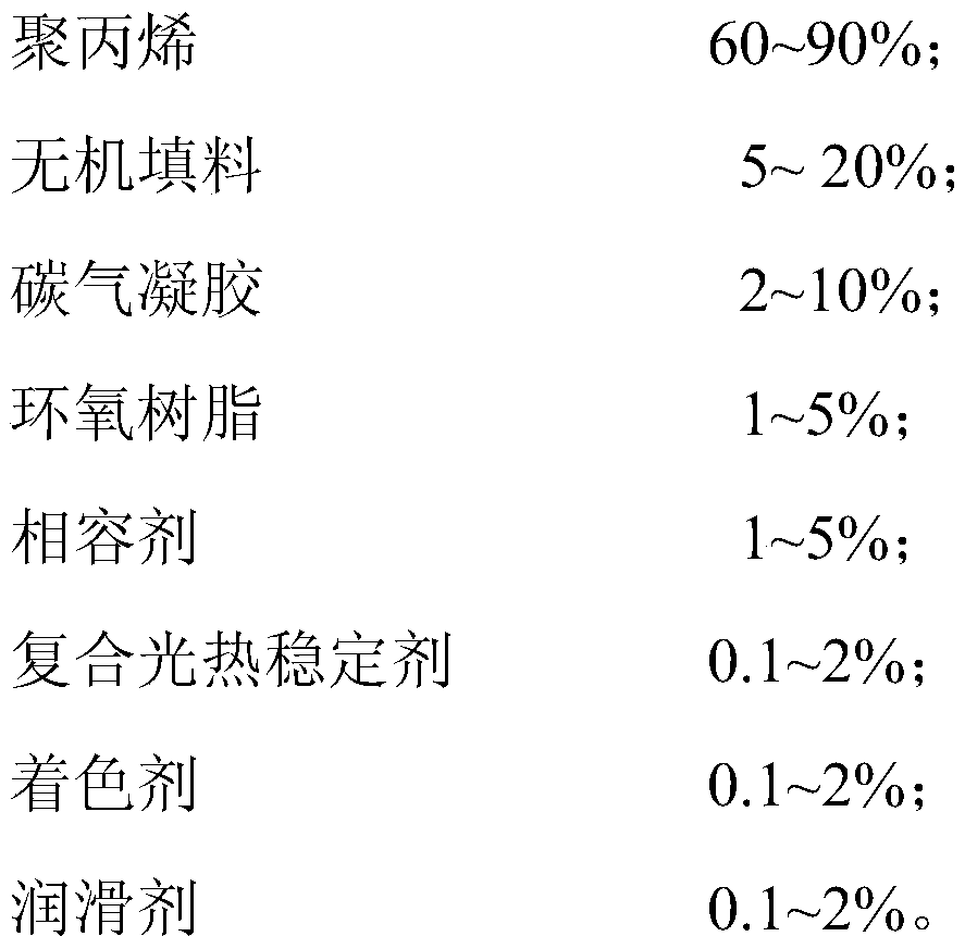 Low-VOC and antistatic polypropylene material as well as preparation method and application thereof