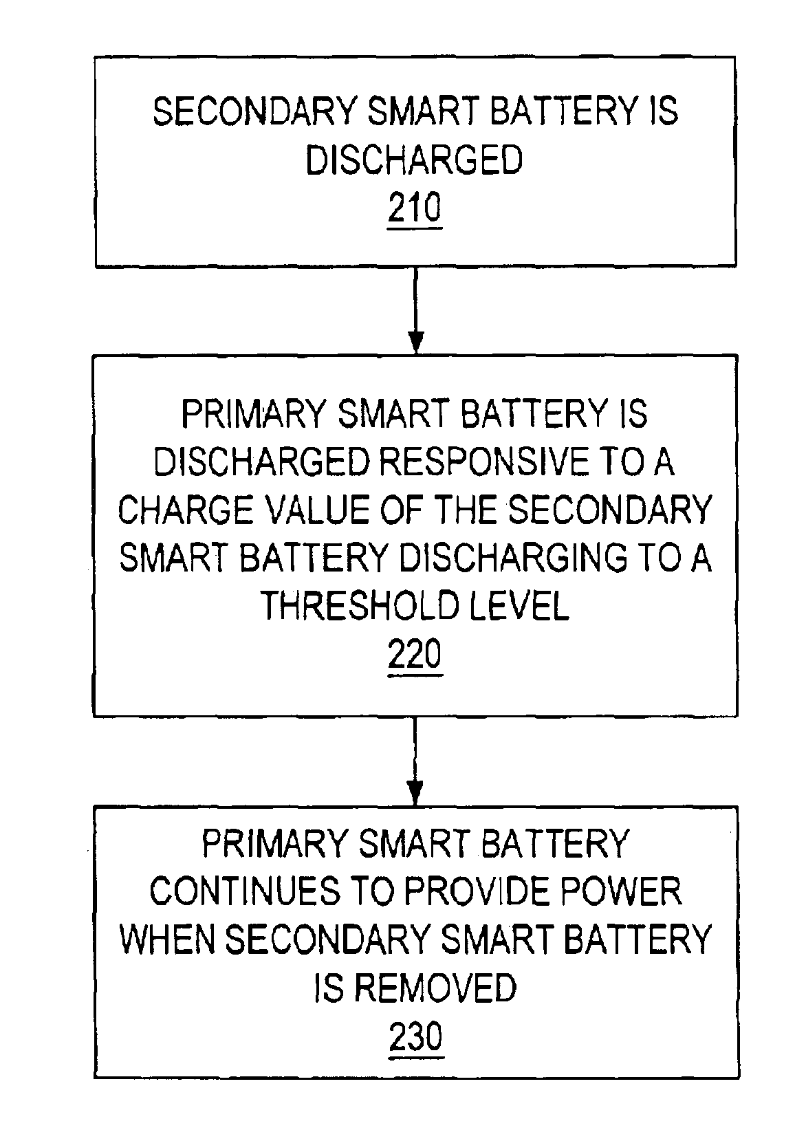 4 and 3 series battery stack voltage power source selector