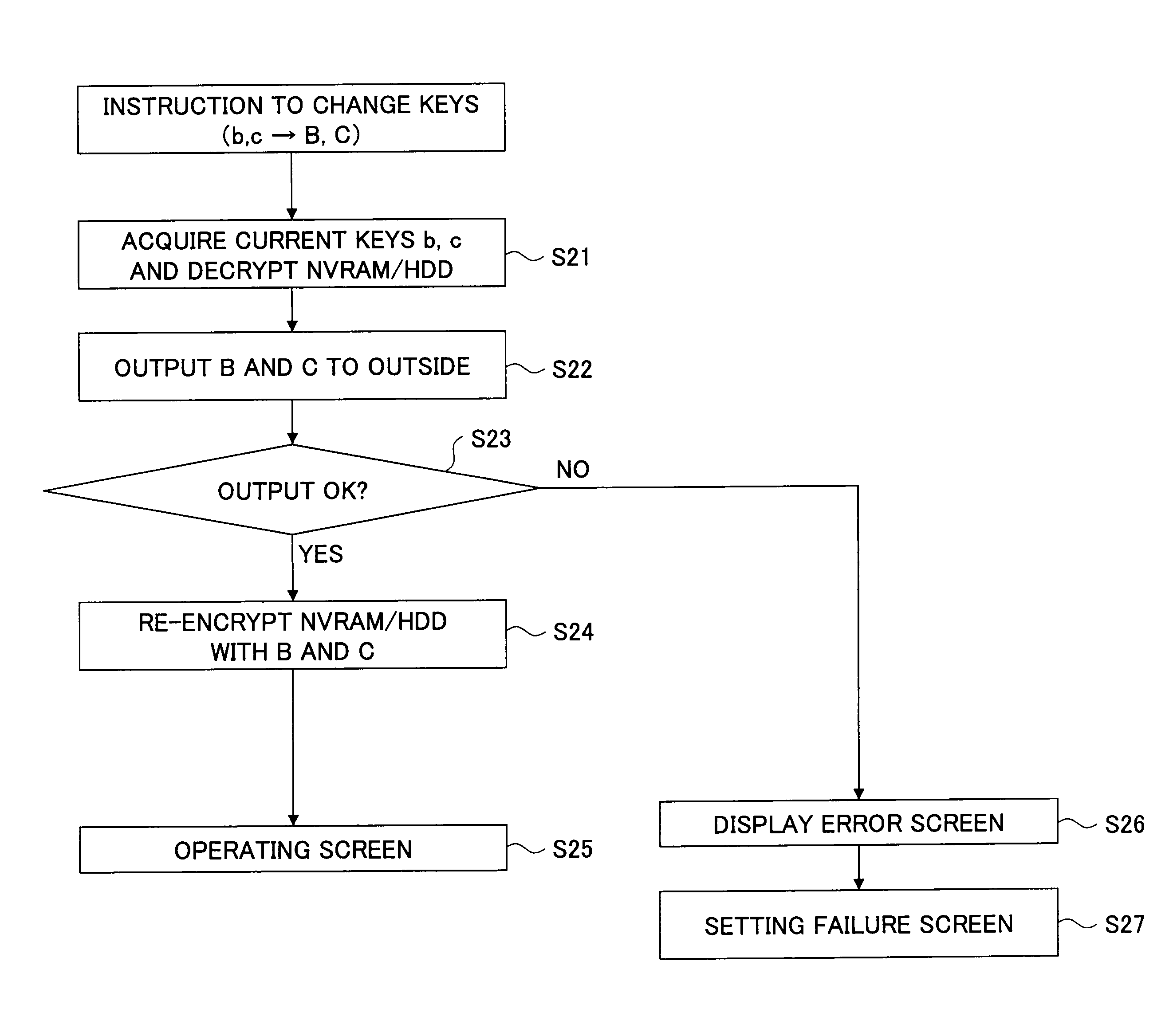 Data recovery method, image processing apparatus, controller board, and data recovery program