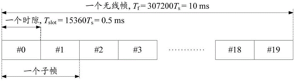 Uplink transmission method and device